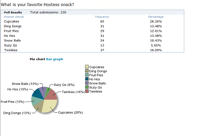 Catalyst QuickPoll