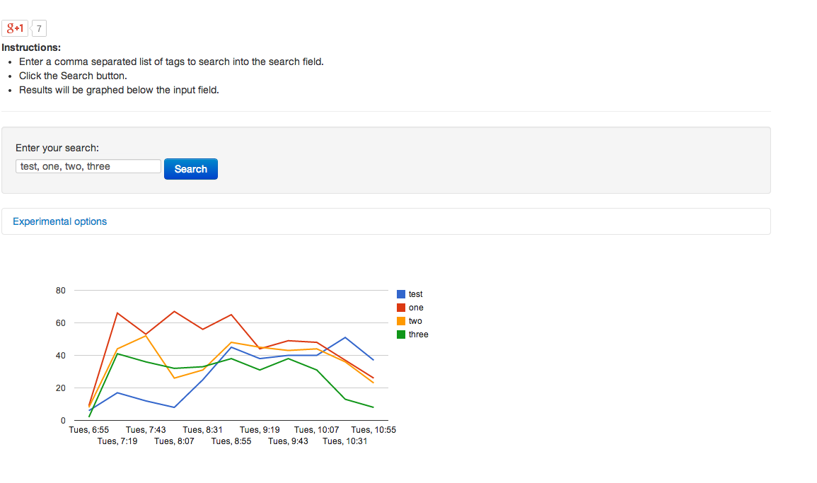 Tagtracker Demo